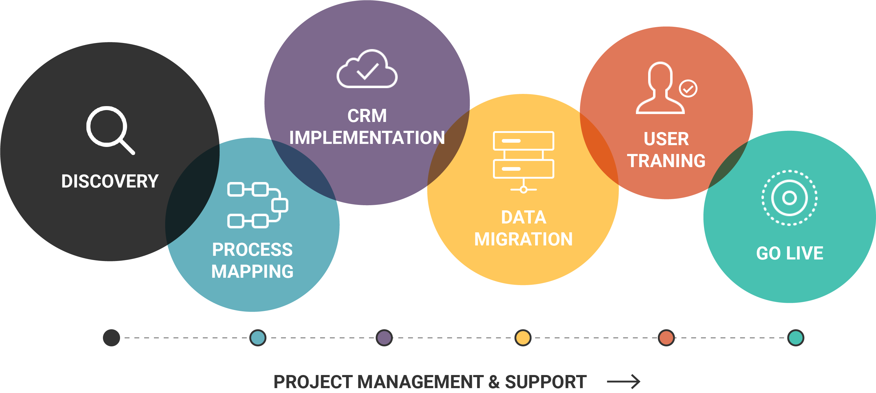 Zoho CRM Implementation image